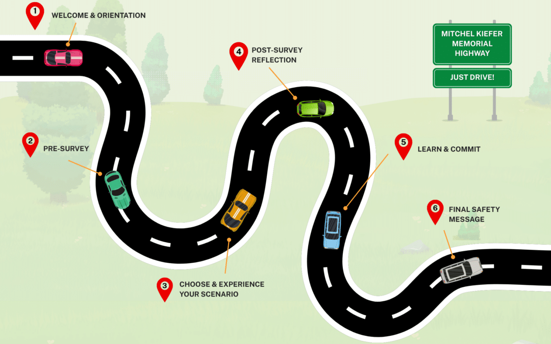 Just Drive Simulator Journey Map