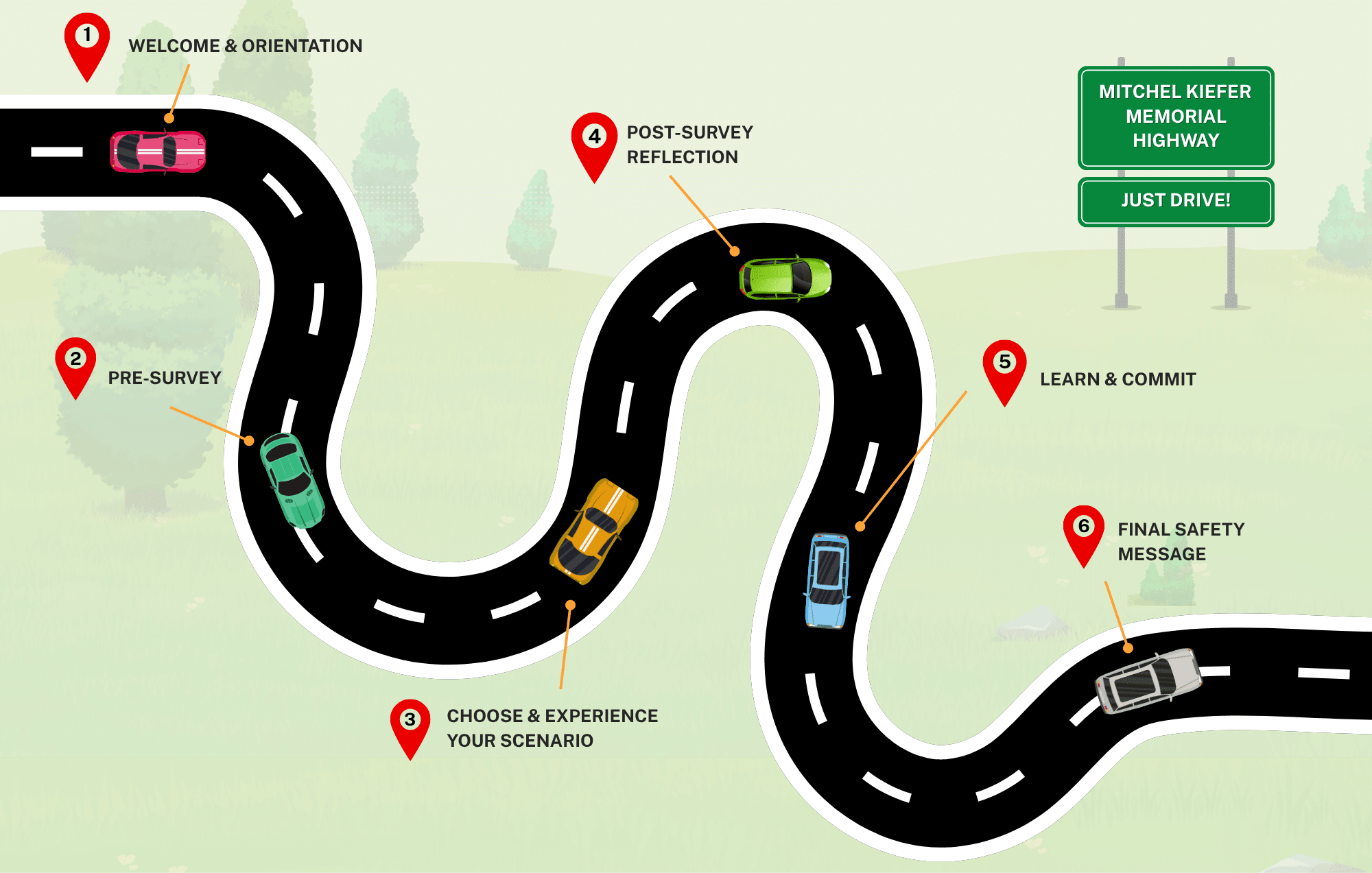 Just Drive Simulator Journey Map